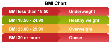 bmi-chart