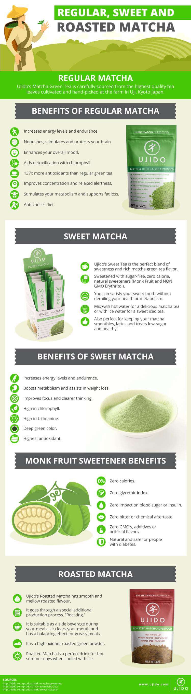 Matcha Tea Comparison