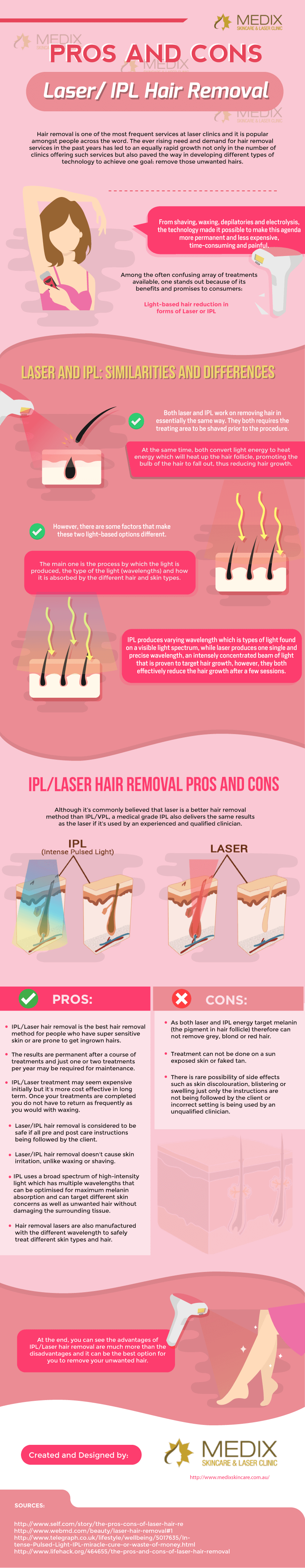 Pros-and-Cons-Laser-IPL-Hair-Removal