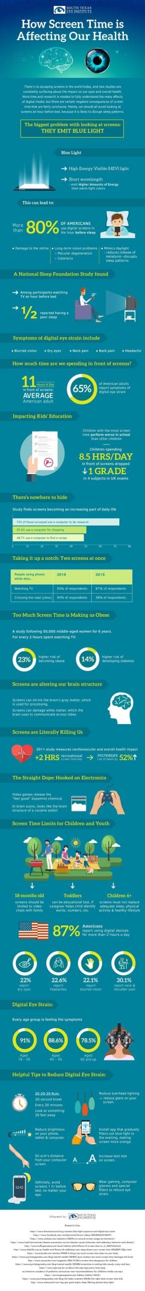 Screen Time On Health