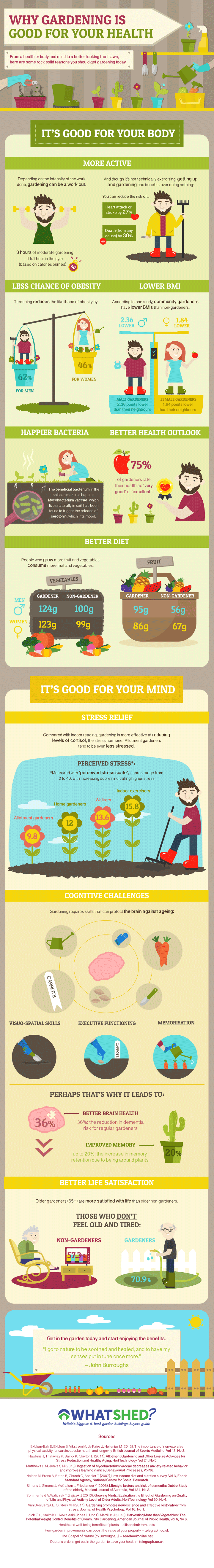 Why-gardening-is-good-for-your-health