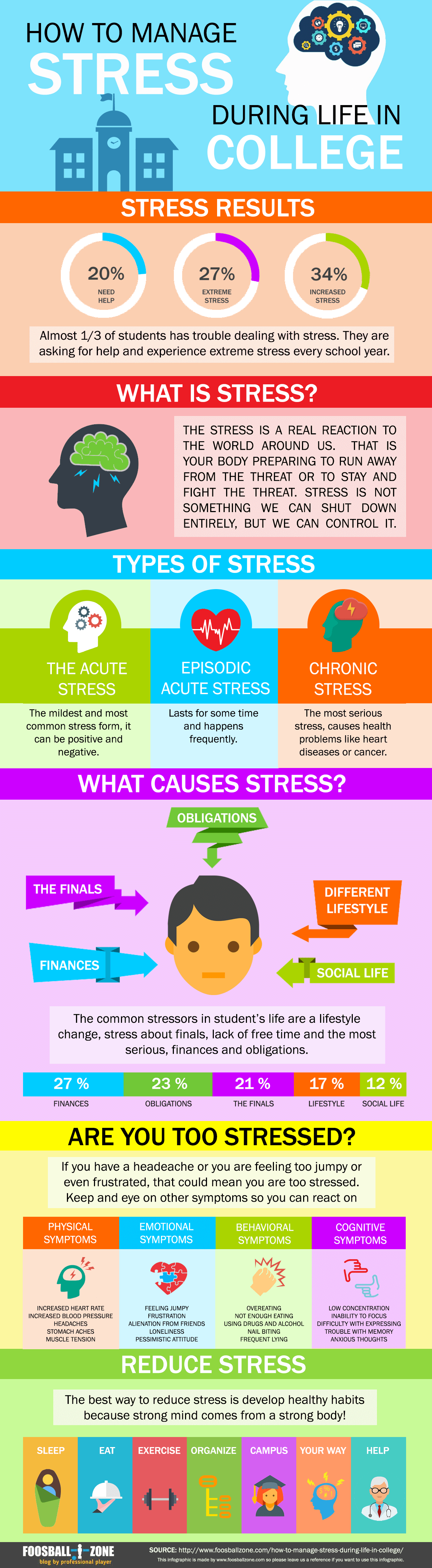 How To Manage Stress in Everyday Life