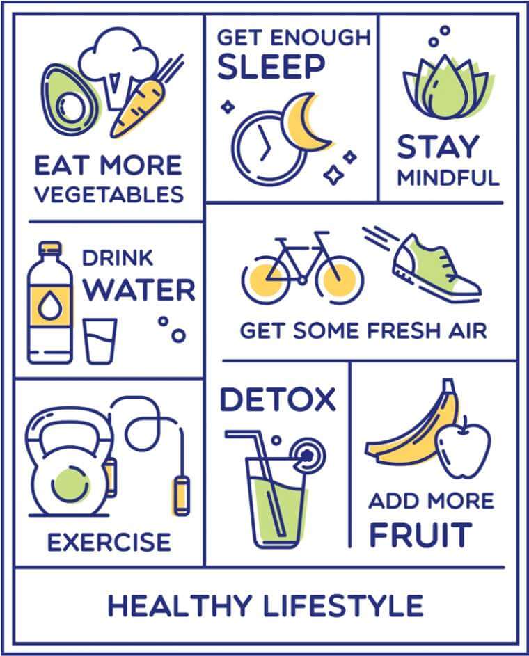 Healthy Lifestyle Poster