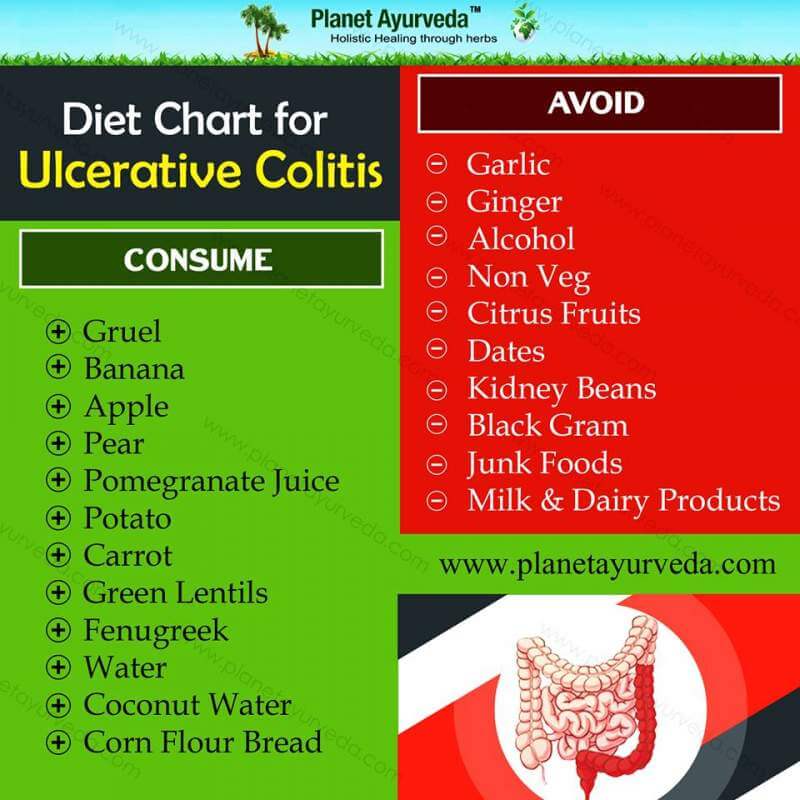 diet in ulcerative colitis