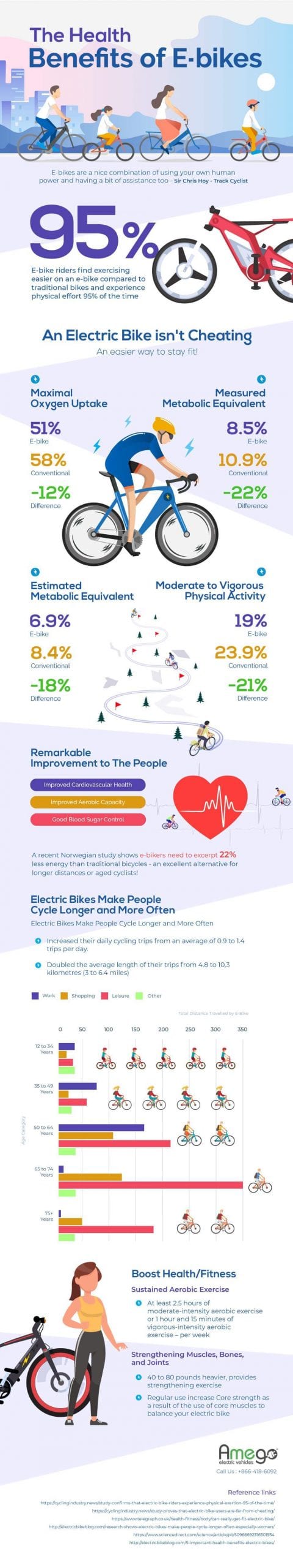 The Health Benefits of E-bikes